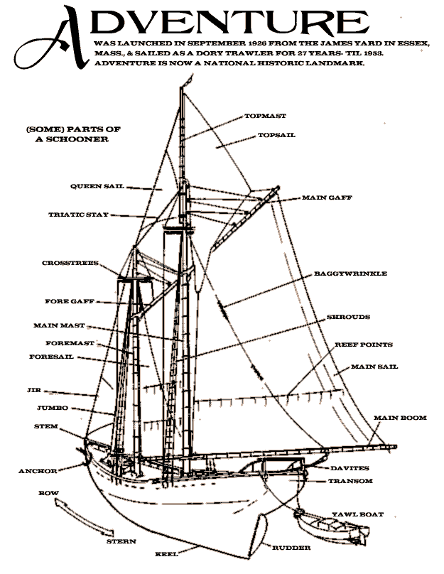 schooner sailboat parts